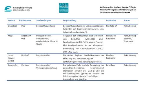 Studien der Urologischen Klinik